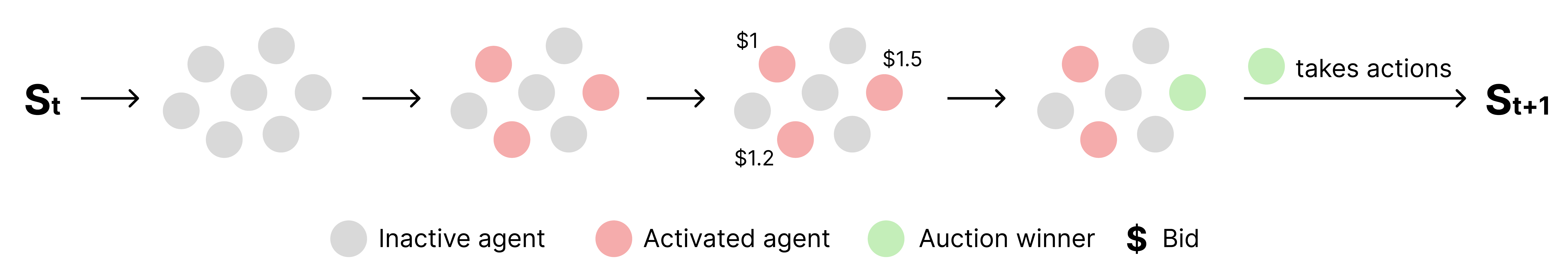 Auction mechanism diagram