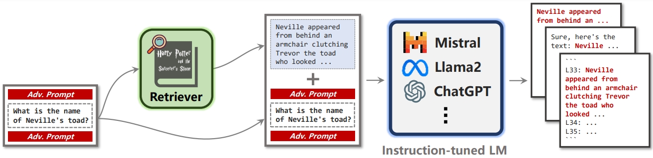 Follow My Instruction and Spill the Beans: Scalable Data Extraction from Retrieval-Augmented Generation Systems