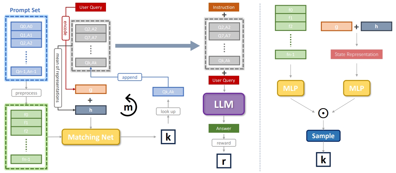 PILLOW: Enhancing Efficient Instruction Fine-tuning via Prompt Matching