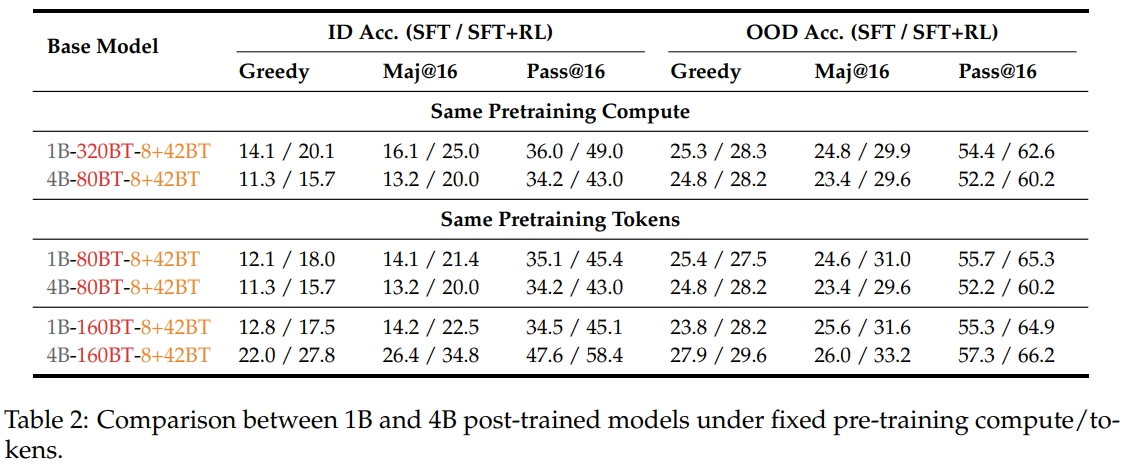 Forgetting mitigation illustration